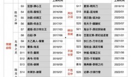 最新爆料返场时间表图片,热门活动即将回归